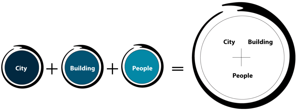 Infracity how we work infographic